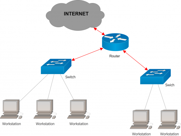 router-switch - Hardwaresupport.eu